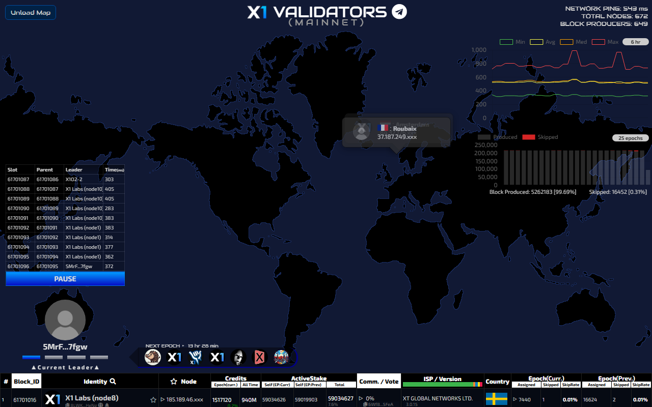 X1 Validator Dashboard preview
